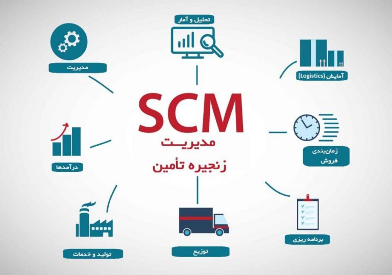 نرم افزار مدیریت زنجیره تأمین SCM